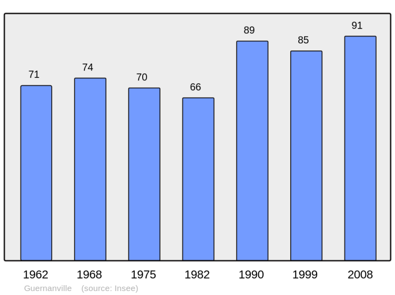 Soubor:Population - Municipality code 27303.png