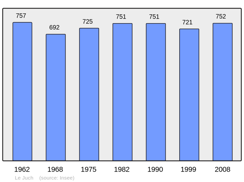 Soubor:Population - Municipality code 29087.png