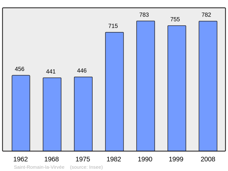 Soubor:Population - Municipality code 33470.png