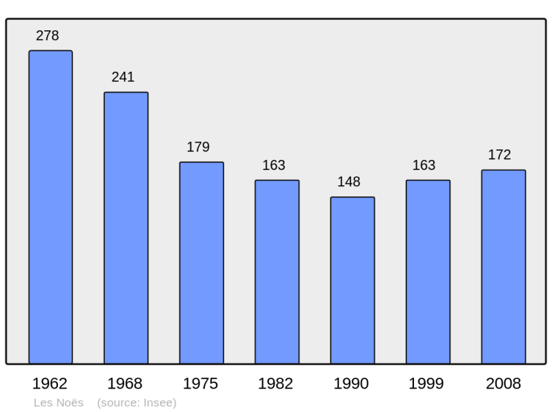Soubor:Population - Municipality code 42158.png