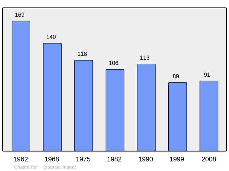 Soubor:Population - Municipality code 48041.png
