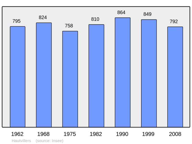 Soubor:Population - Municipality code 51287.png