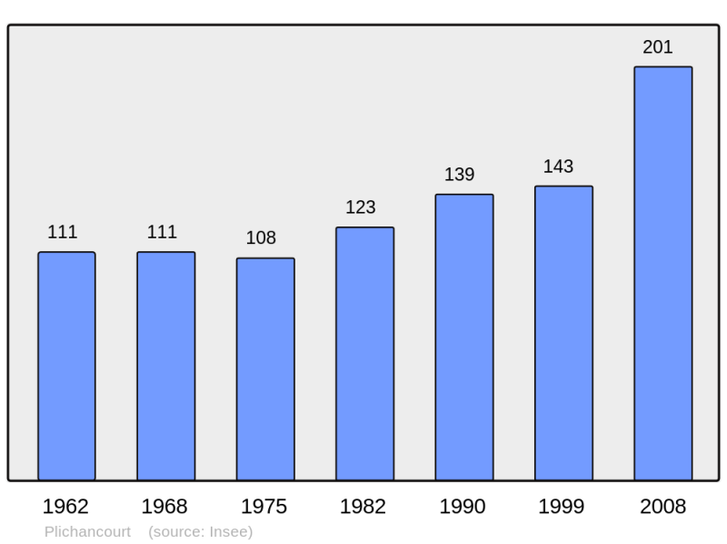 Soubor:Population - Municipality code 51433.png