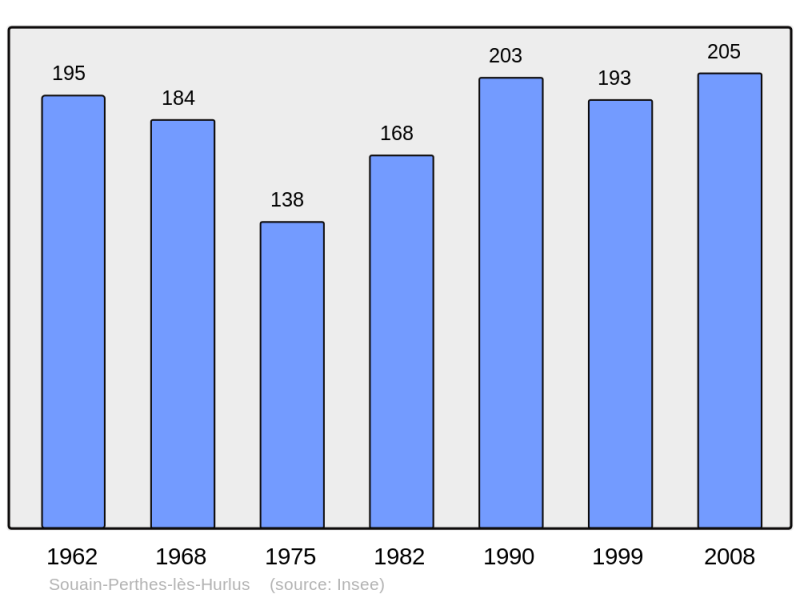 Soubor:Population - Municipality code 51553.png