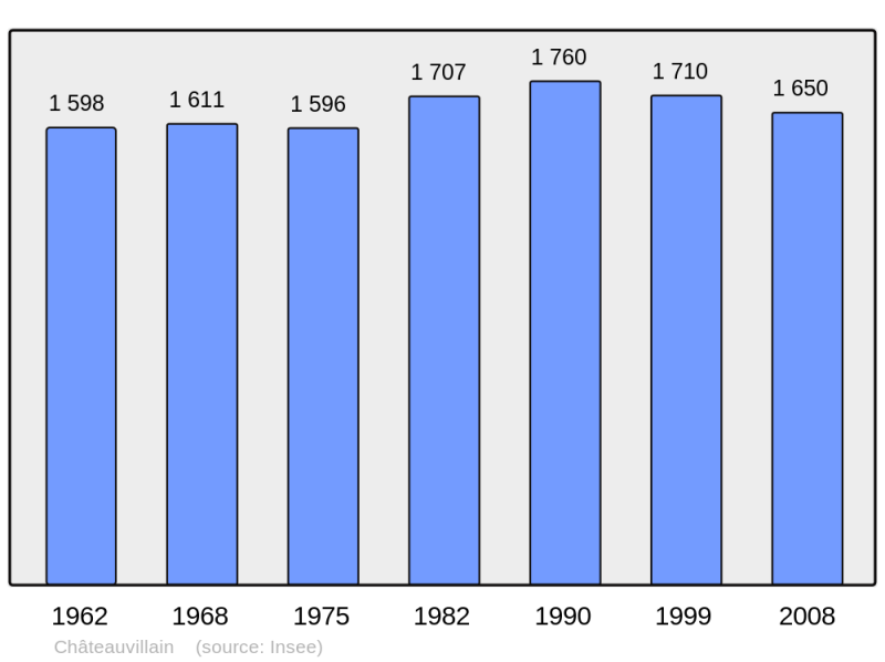 Soubor:Population - Municipality code 52114.png