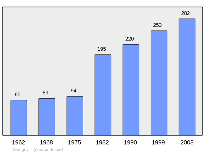 Soubor:Population - Municipality code 57249.png