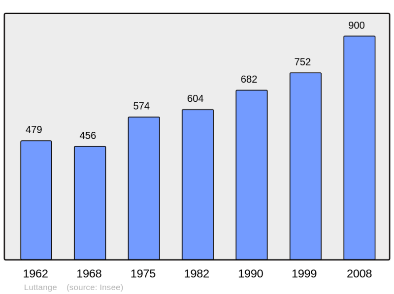 Soubor:Population - Municipality code 57426.png