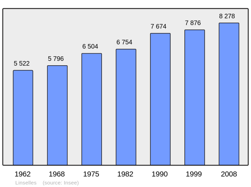 Soubor:Population - Municipality code 59352.png