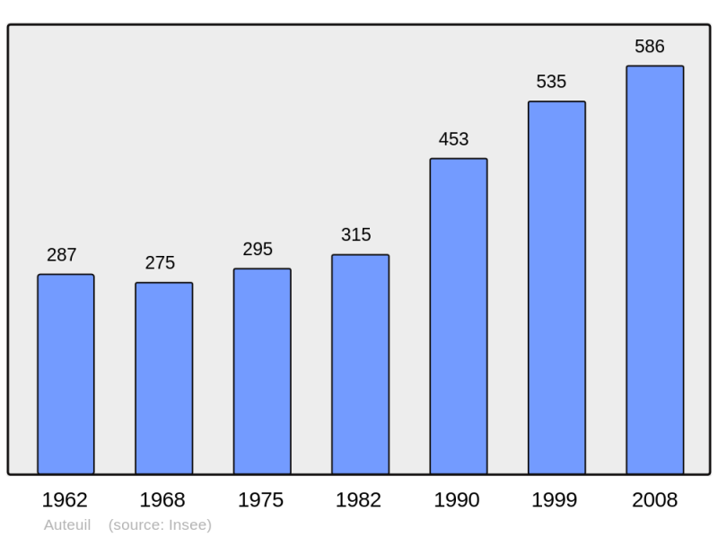 Soubor:Population - Municipality code 60030.png