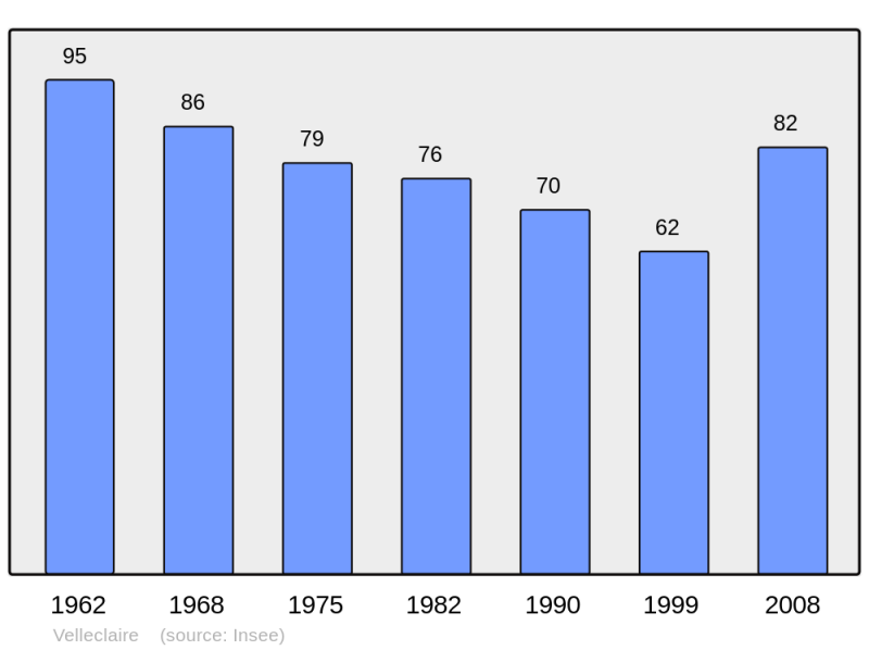 Soubor:Population - Municipality code 70531.png