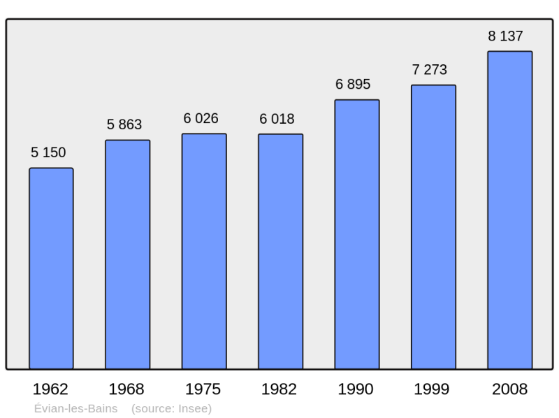 Soubor:Population - Municipality code 74119.png
