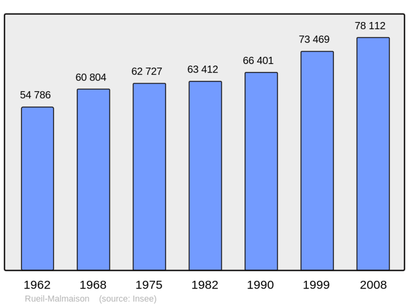Soubor:Population - Municipality code 92063.png