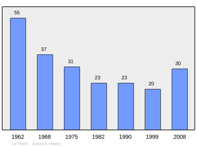 Soubor:Population - Municipality code 09237.png
