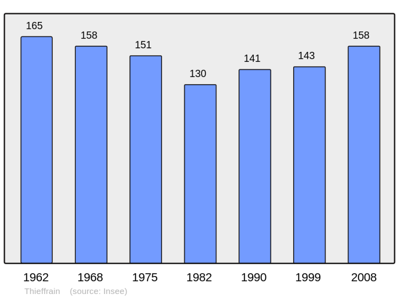 Soubor:Population - Municipality code 10376.png