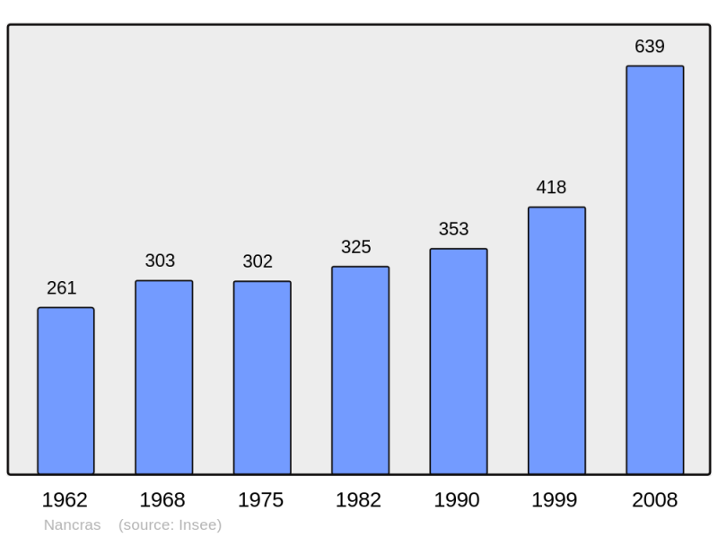 Soubor:Population - Municipality code 17255.png