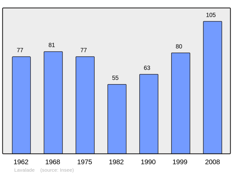 Soubor:Population - Municipality code 24231.png