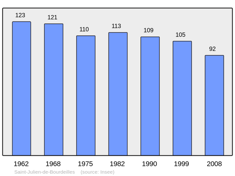 Soubor:Population - Municipality code 24430.png