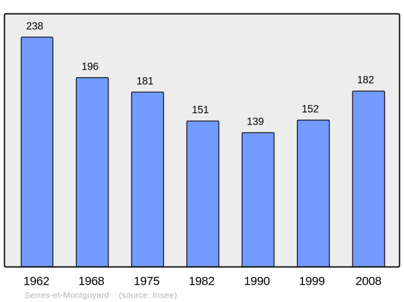Soubor:Population - Municipality code 24532.png