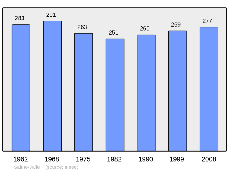 Soubor:Population - Municipality code 26306.png