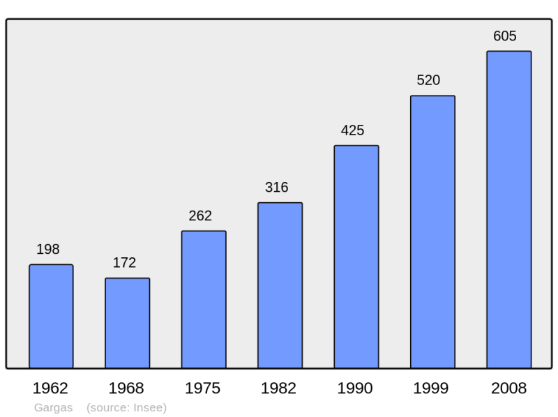 Soubor:Population - Municipality code 31211.png