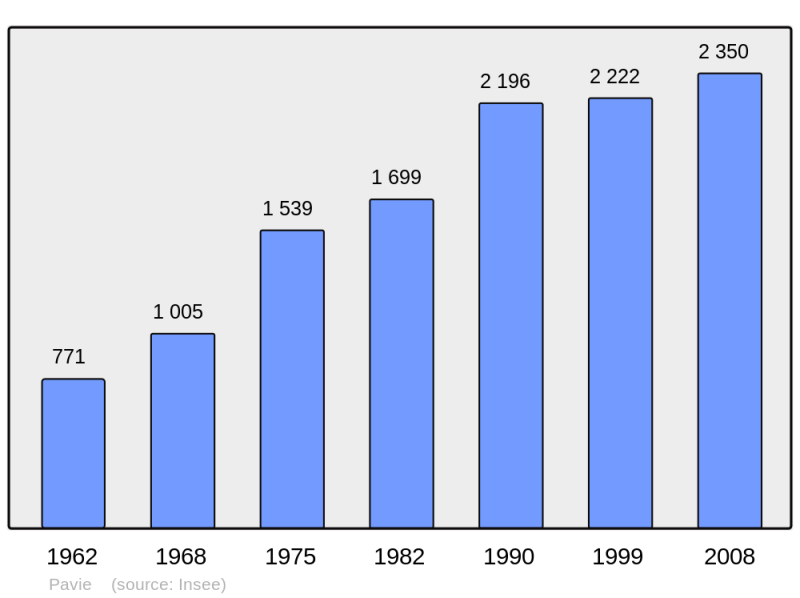 Soubor:Population - Municipality code 32307.png