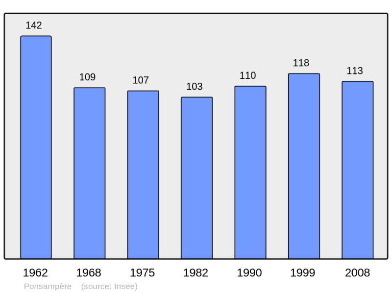 Soubor:Population - Municipality code 32323.png