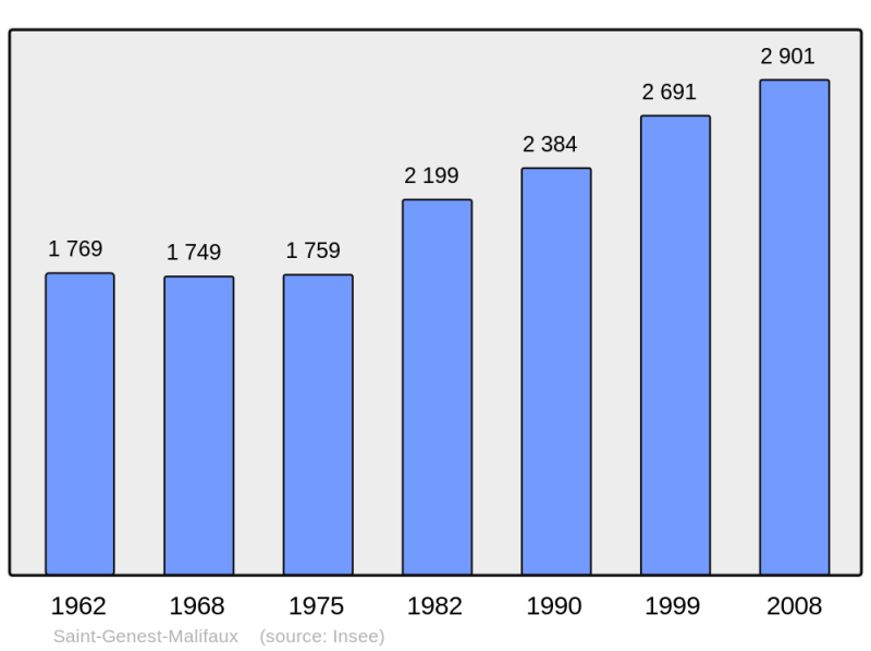 Soubor:Population - Municipality code 42224.png