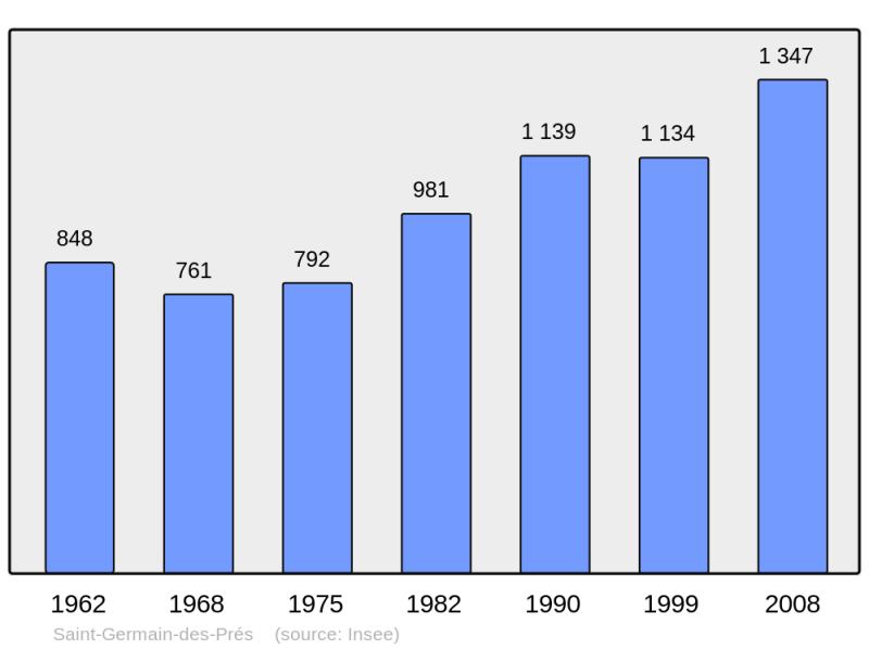 Soubor:Population - Municipality code 49284.png