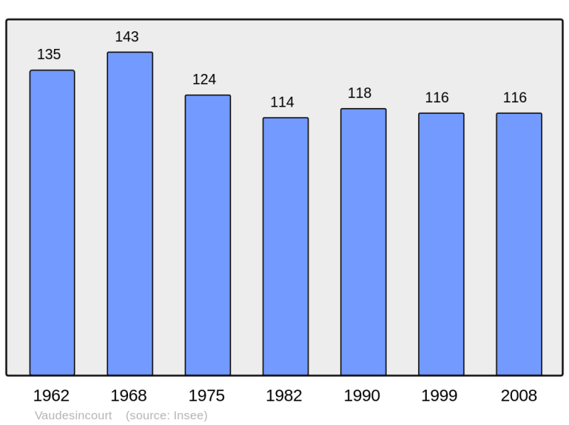 Soubor:Population - Municipality code 51600.png