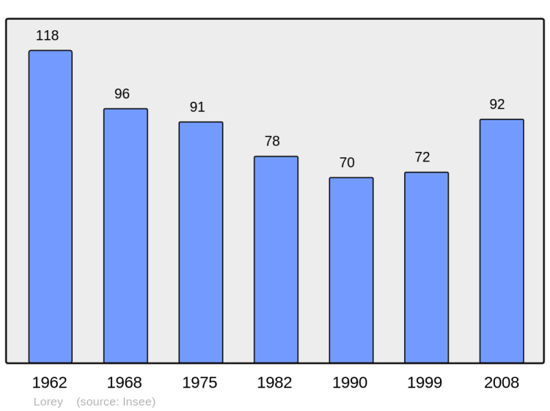 Soubor:Population - Municipality code 54324.png