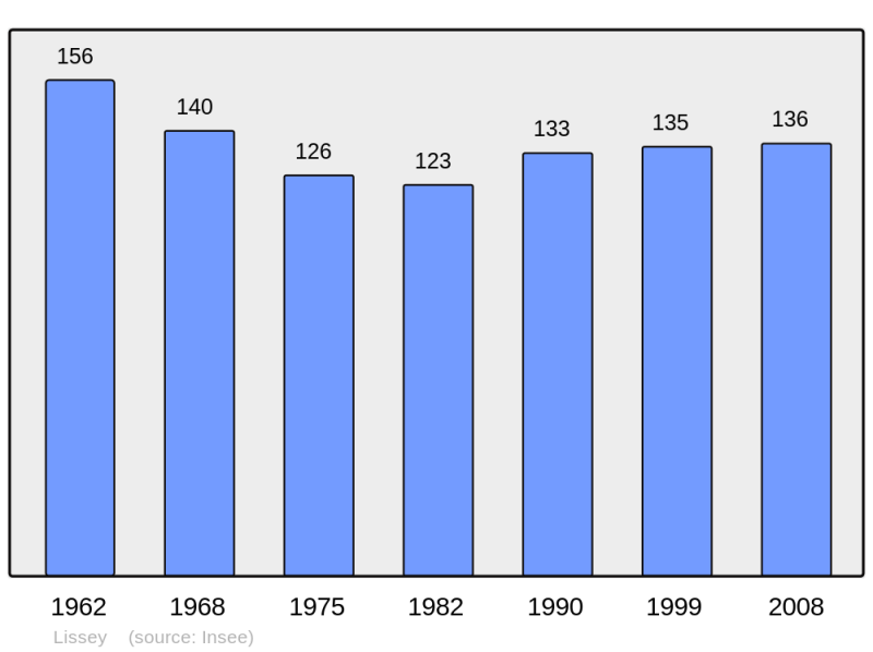 Soubor:Population - Municipality code 55297.png
