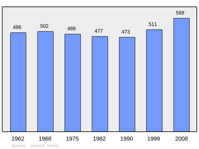 Soubor:Population - Municipality code 57195.png