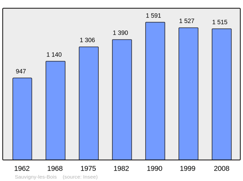 Soubor:Population - Municipality code 58273.png