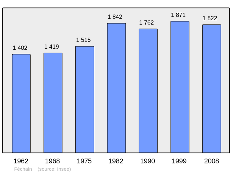 Soubor:Population - Municipality code 59224.png