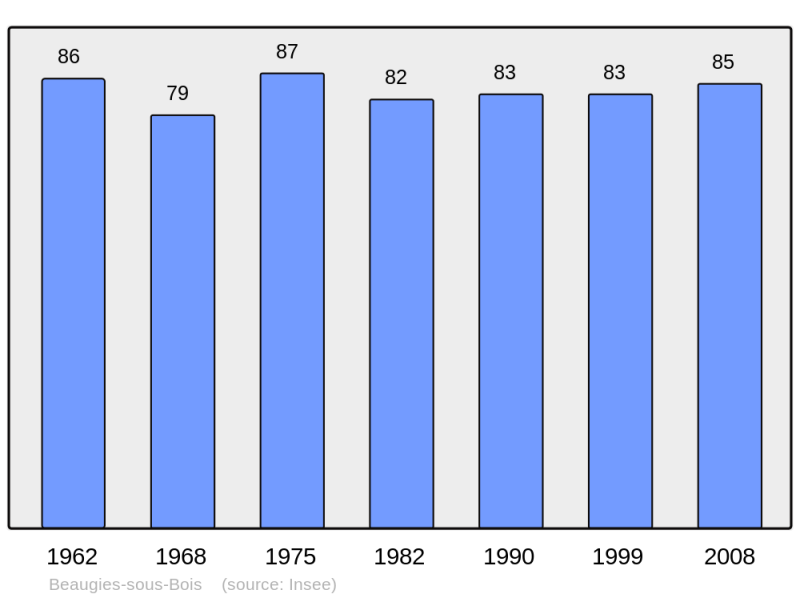 Soubor:Population - Municipality code 60052.png