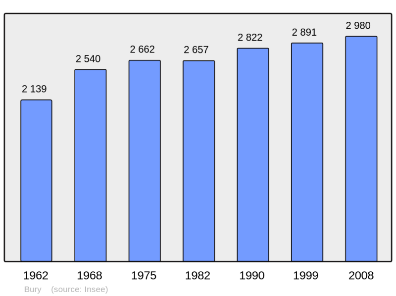 Soubor:Population - Municipality code 60116.png