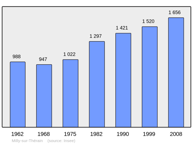 Soubor:Population - Municipality code 60403.png