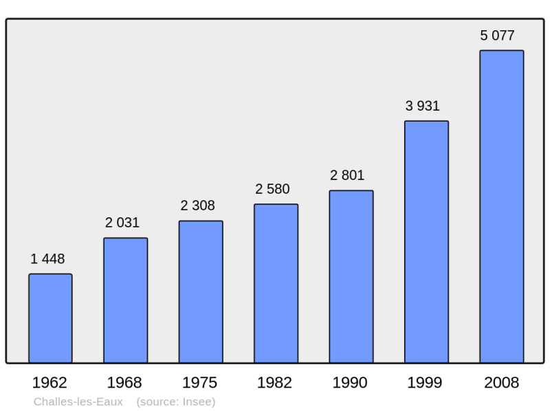 Soubor:Population - Municipality code 73064.png