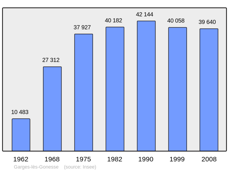 Soubor:Population - Municipality code 95268.png