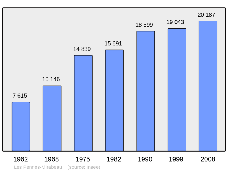 Soubor:Population - Municipality code 13071.png
