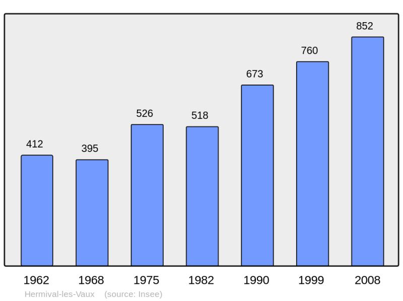 Soubor:Population - Municipality code 14326.png
