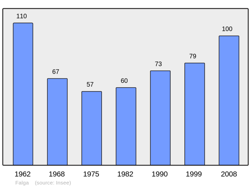 Soubor:Population - Municipality code 31180.png