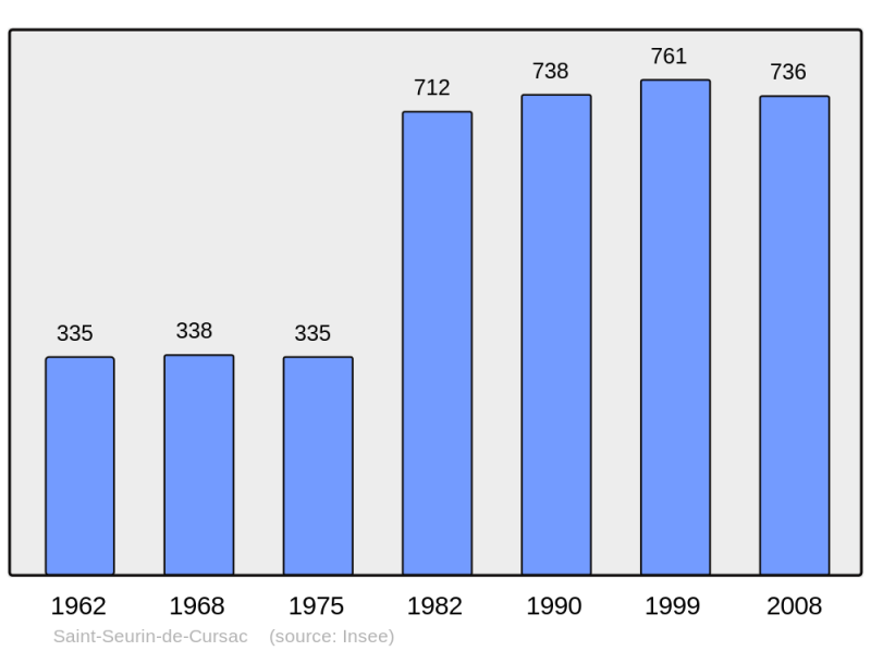 Soubor:Population - Municipality code 33477.png