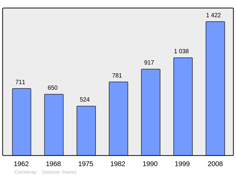 Soubor:Population - Municipality code 41061.png