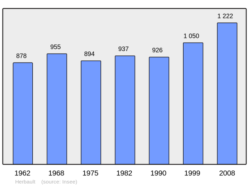 Soubor:Population - Municipality code 41101.png