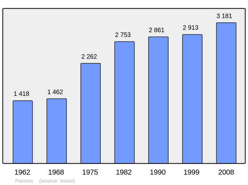 Soubor:Population - Municipality code 45247.png