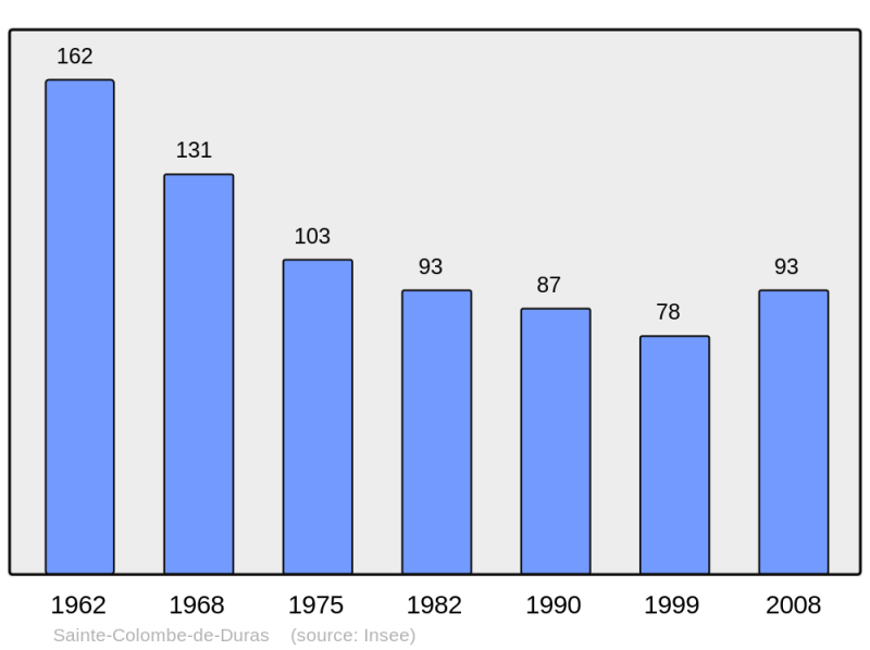 Soubor:Population - Municipality code 47236.png