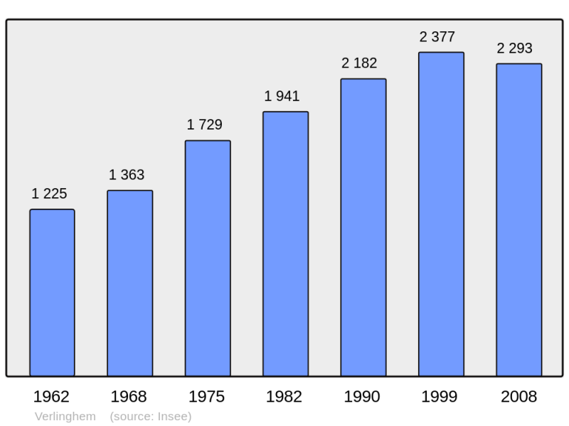 Soubor:Population - Municipality code 59611.png