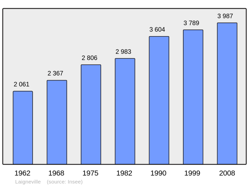Soubor:Population - Municipality code 60342.png