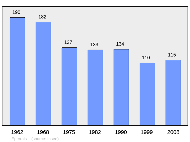Soubor:Population - Municipality code 61154.png